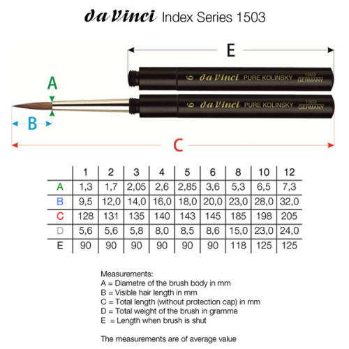 1503 No12 Round Pocket Selected Kolinsky Da Vinci