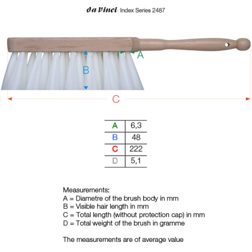 Βούρτσα Σχεδίου Συνθετική 2487 Da Vinci
