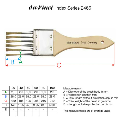 Overgrainer 2466-11543 Da Vinci