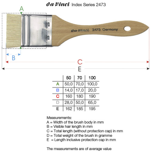 Bristle Mottlers Da Vinci