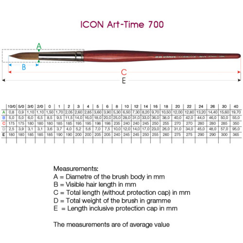 COSMOTOP SPIN Synthetics Da Vinci