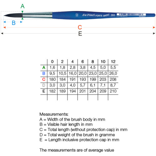 FORTE BASIC Da Vinci